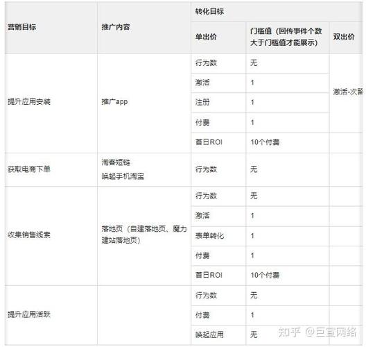 快手广告搜索产品优化思路与代理业务协同策略